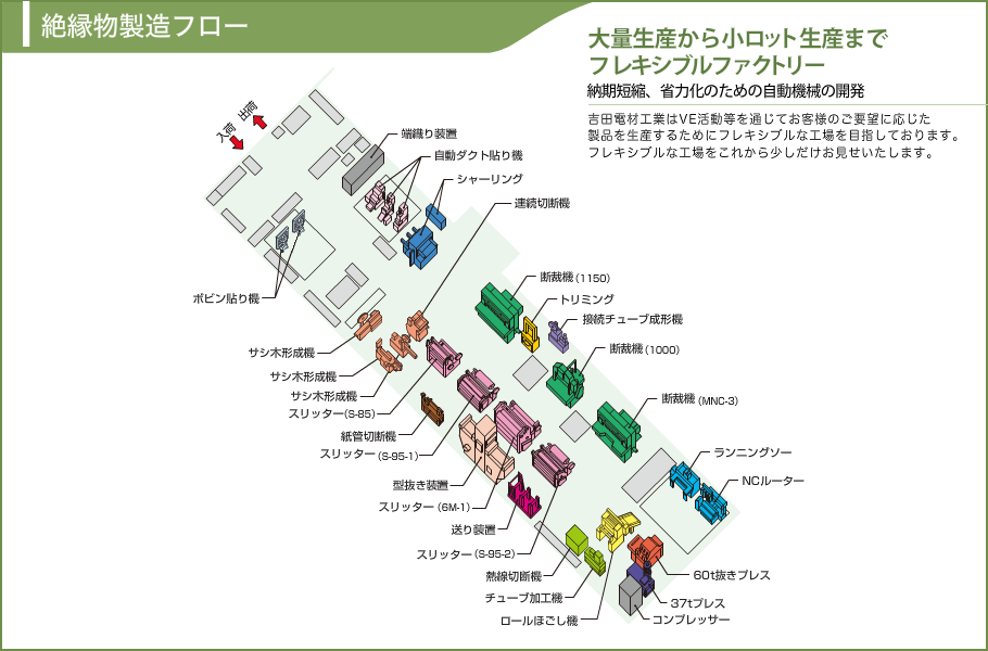 絶縁物製造フロー